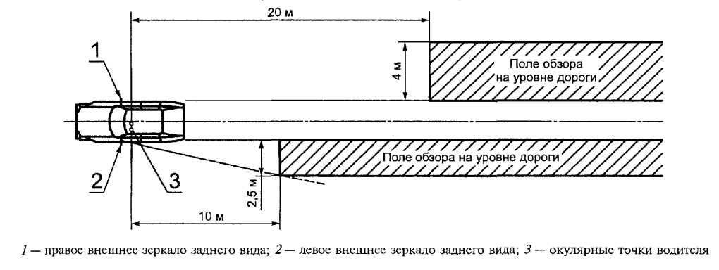 Камера заднего вида AVS PS-815