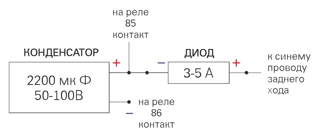 Камера заднего f21 BMW