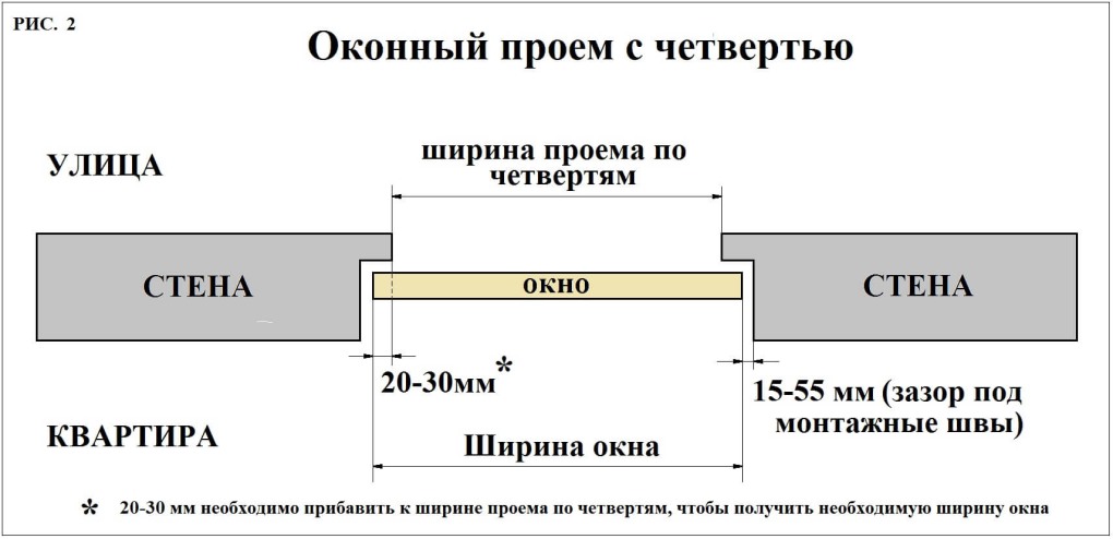 Ретро пися под юбкой вид сзади