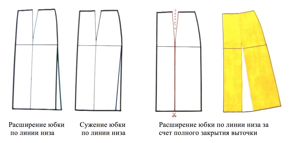 Лекало джинсовой юбки