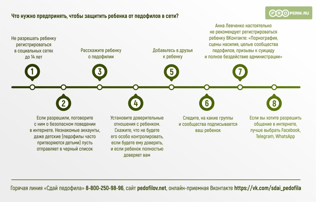 График жизни группы WHATSAPP