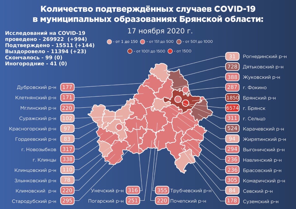 Переписка с парнем