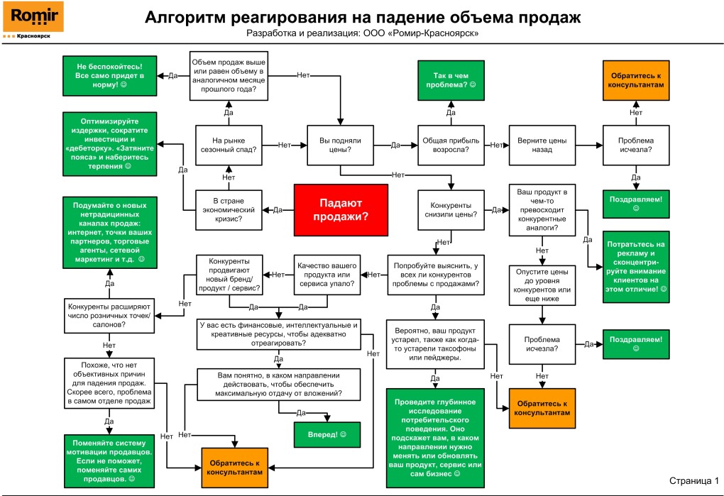 Iphone 13 разрешение дисплея