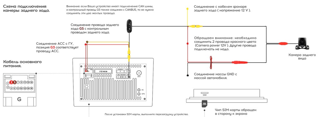 Нейронные сети питон