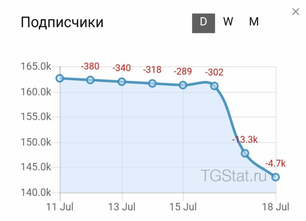Расчет оценочных обязательств