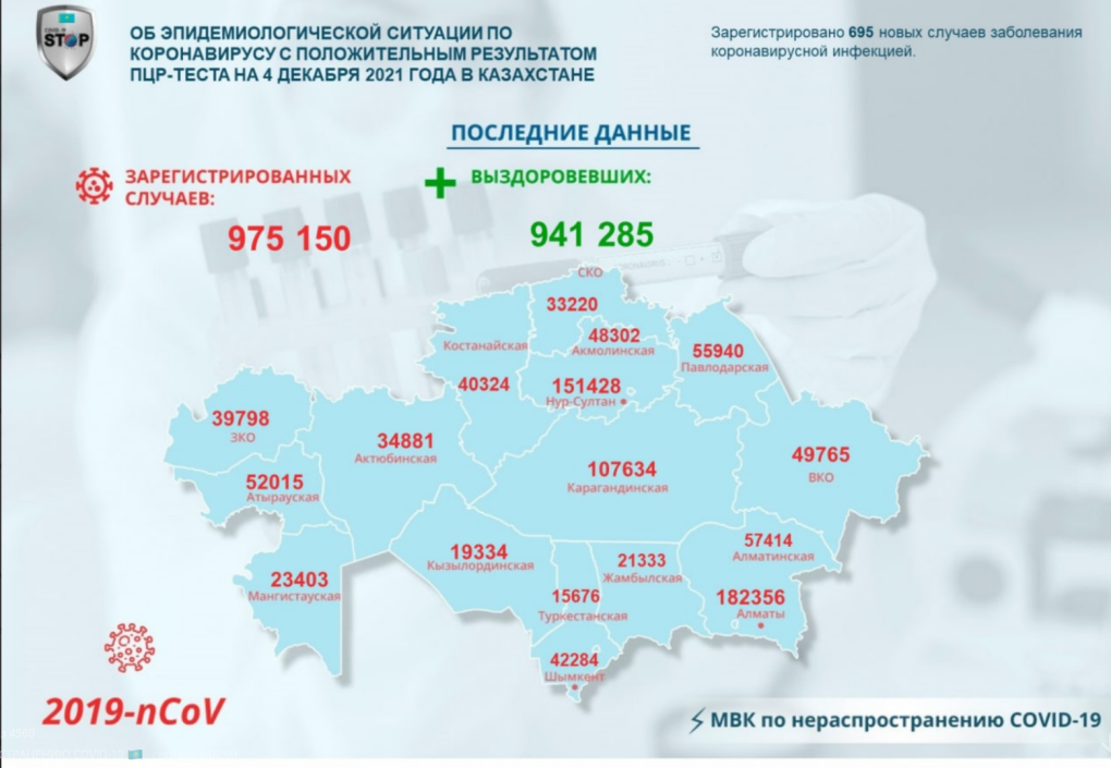 Казахстан коронавирус