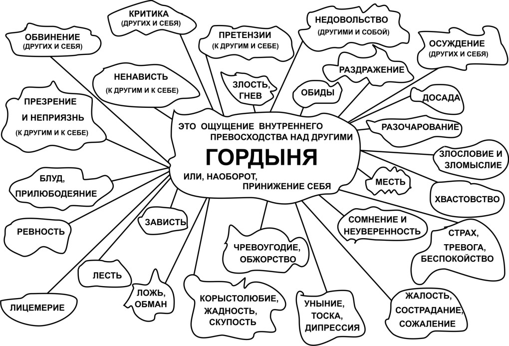 Рельеф дна черного моря