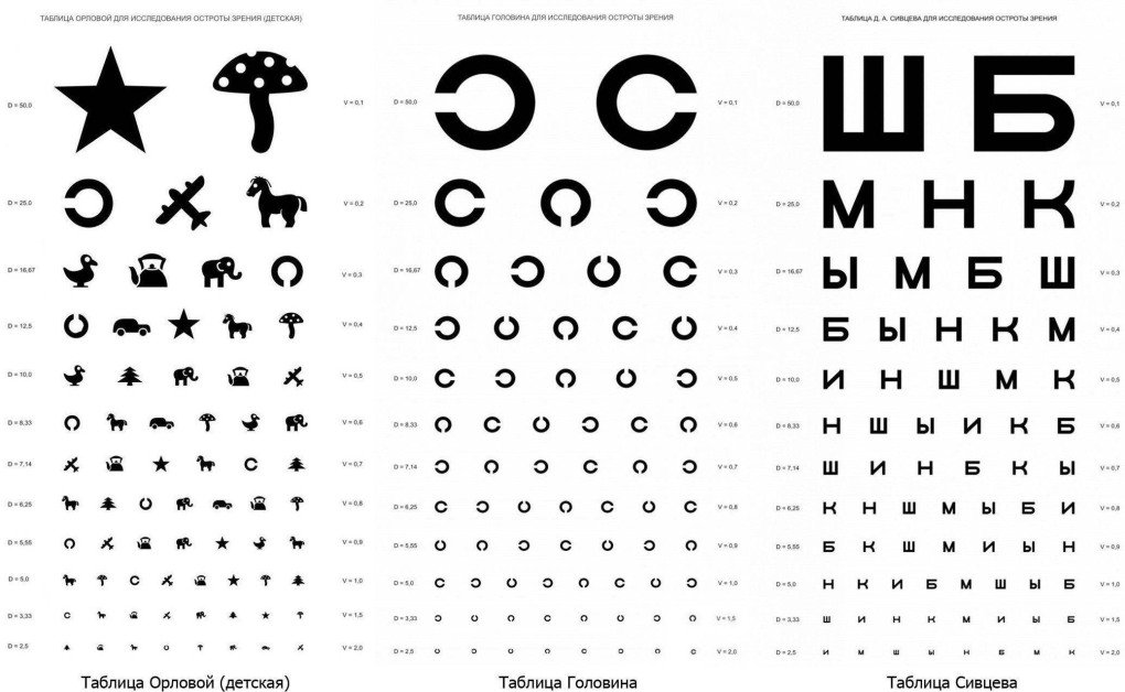 Схема подтягиваний на турнике с нуля таблица
