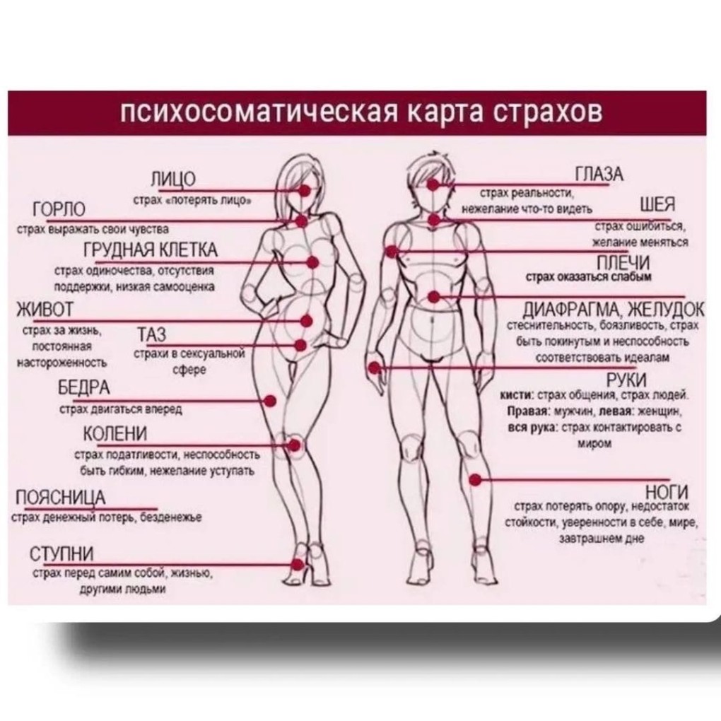 Психосоматика лишнего веса