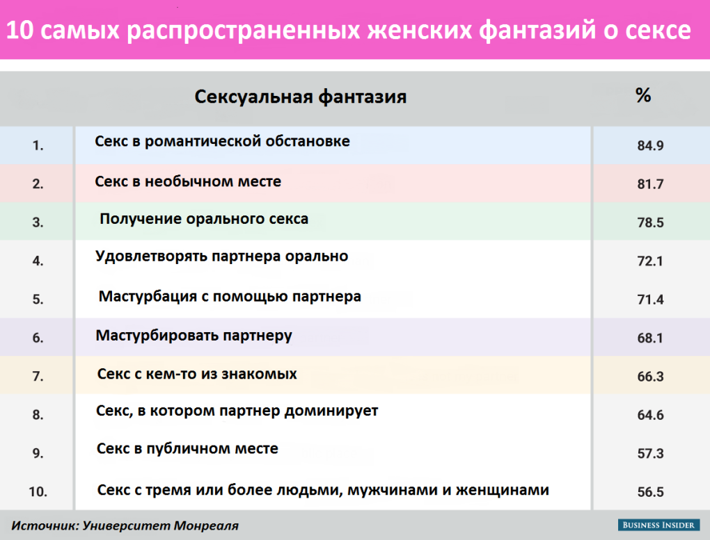Статистика женских фантазий