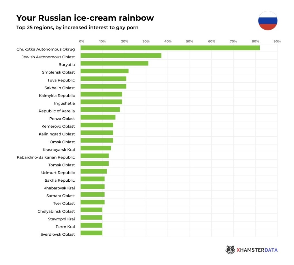 Статистика ЛГБТ В России 2021