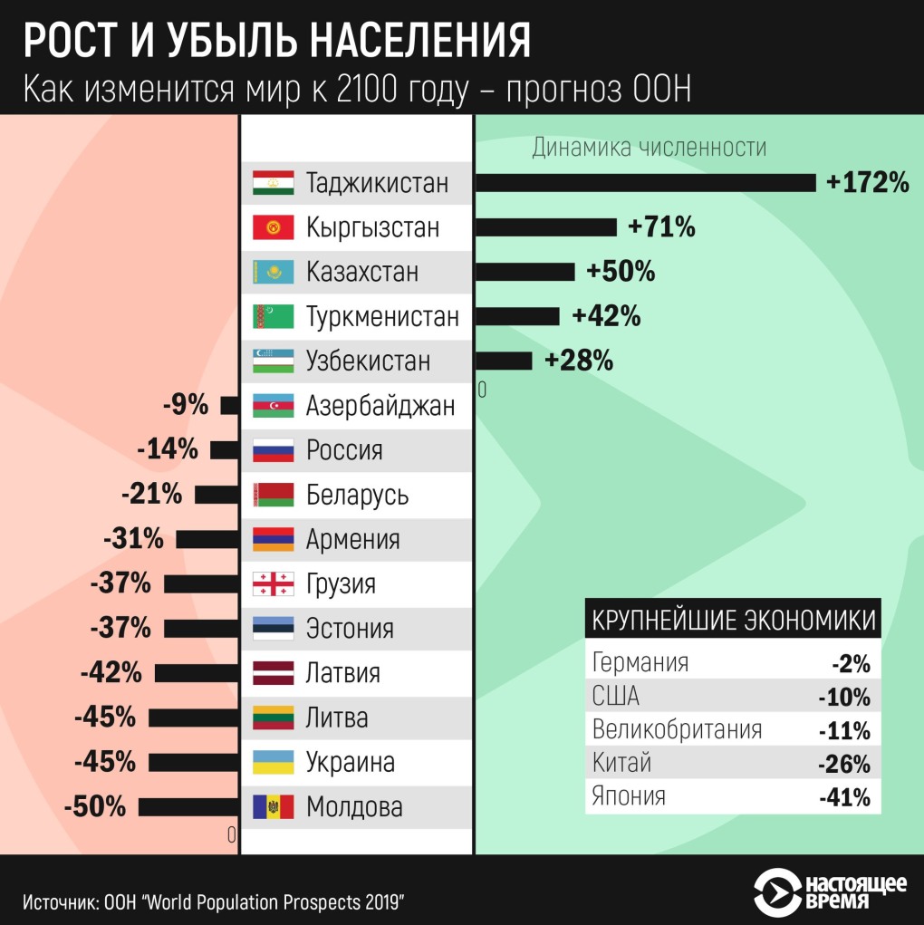 Численность населения Таджикистана 2021