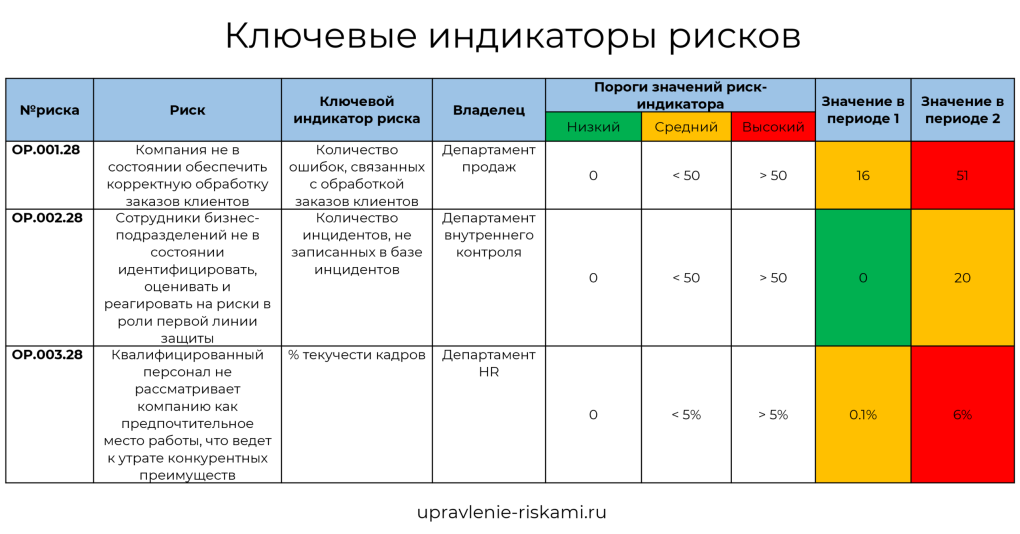 Самый популярный контент на ютубе