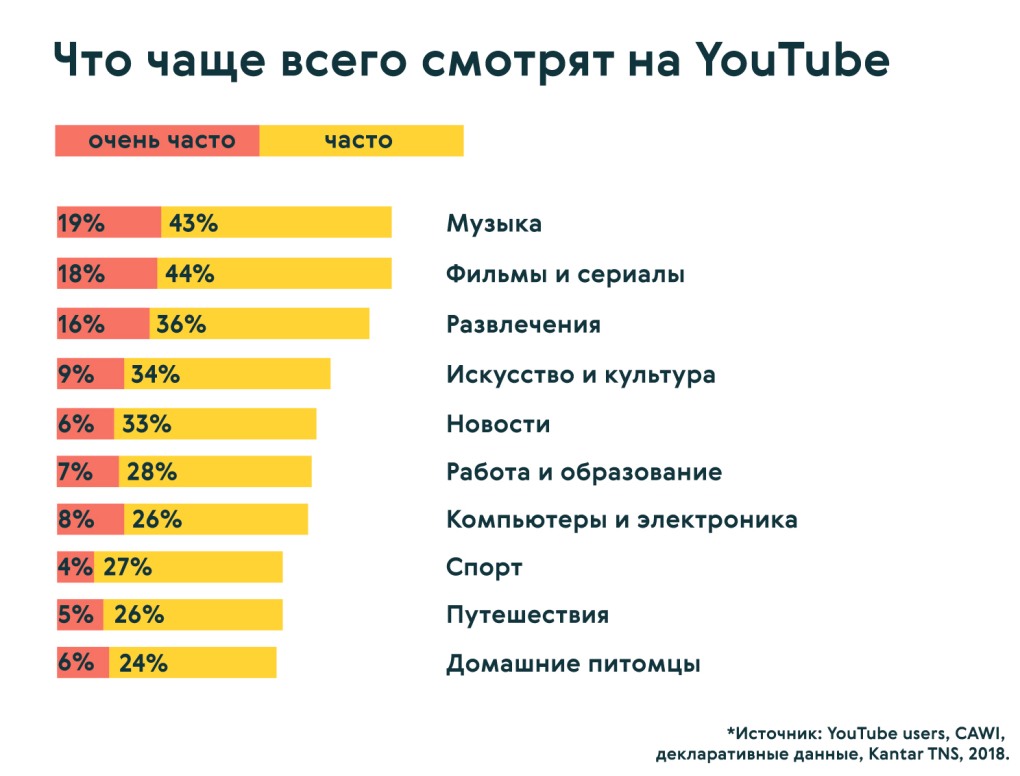 Дисклеймер все персонажи вымышлены