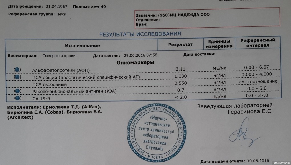 Анализ мазок на коронавирус тест