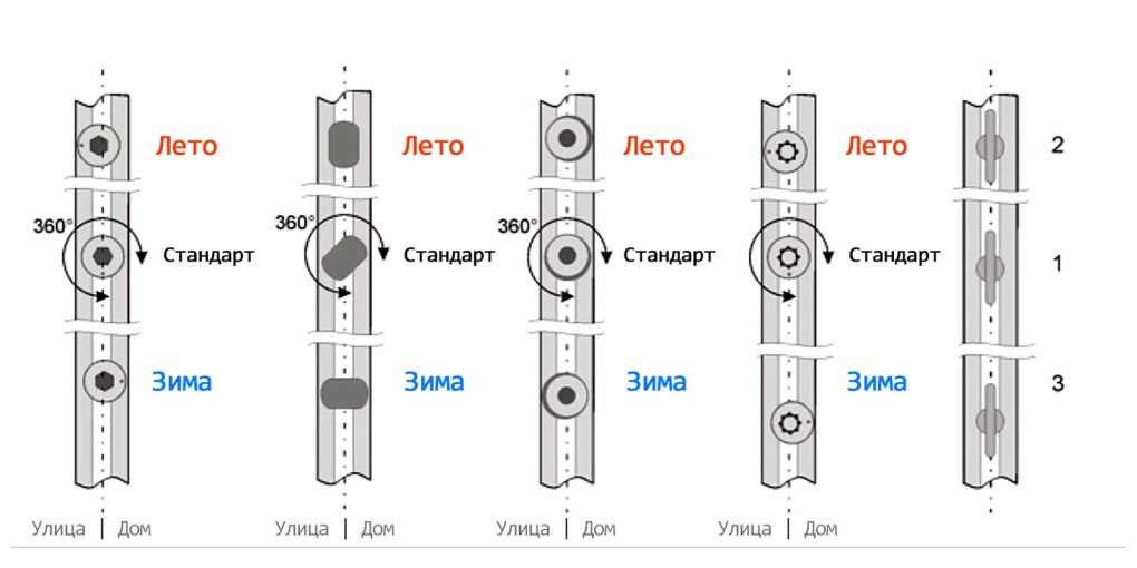 Регулировка цапф эксцентриков