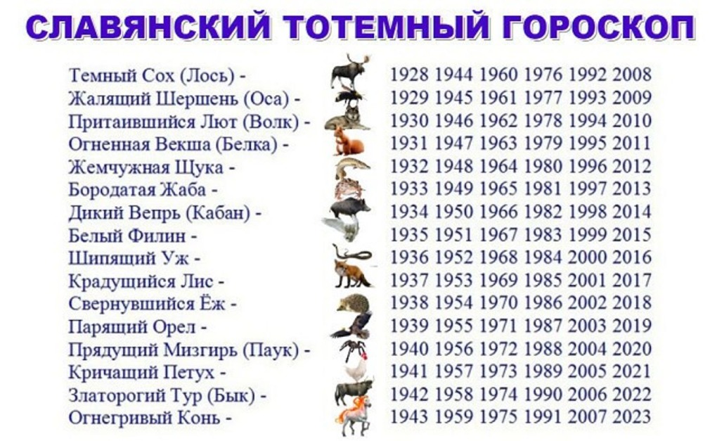 Славянский тотемный годослов на 2022 год