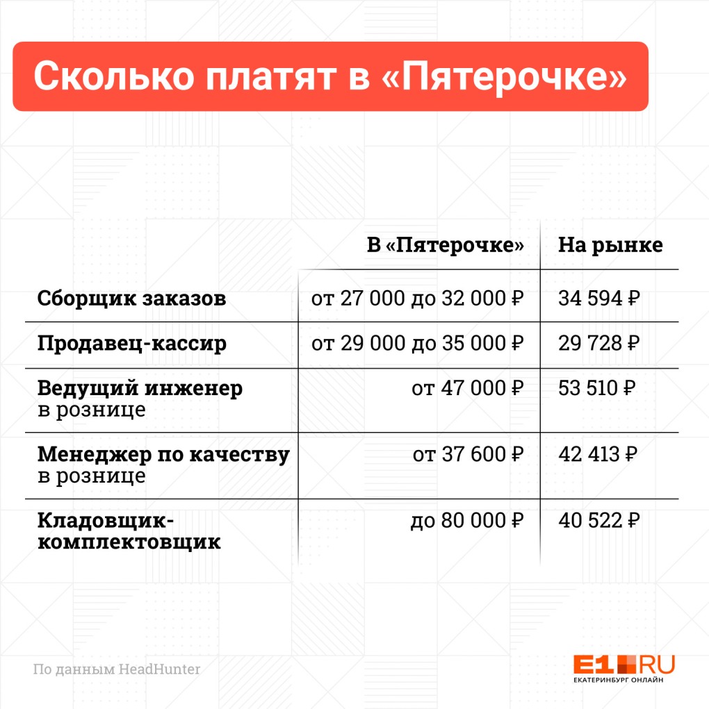 Бристоль форма сотрудников
