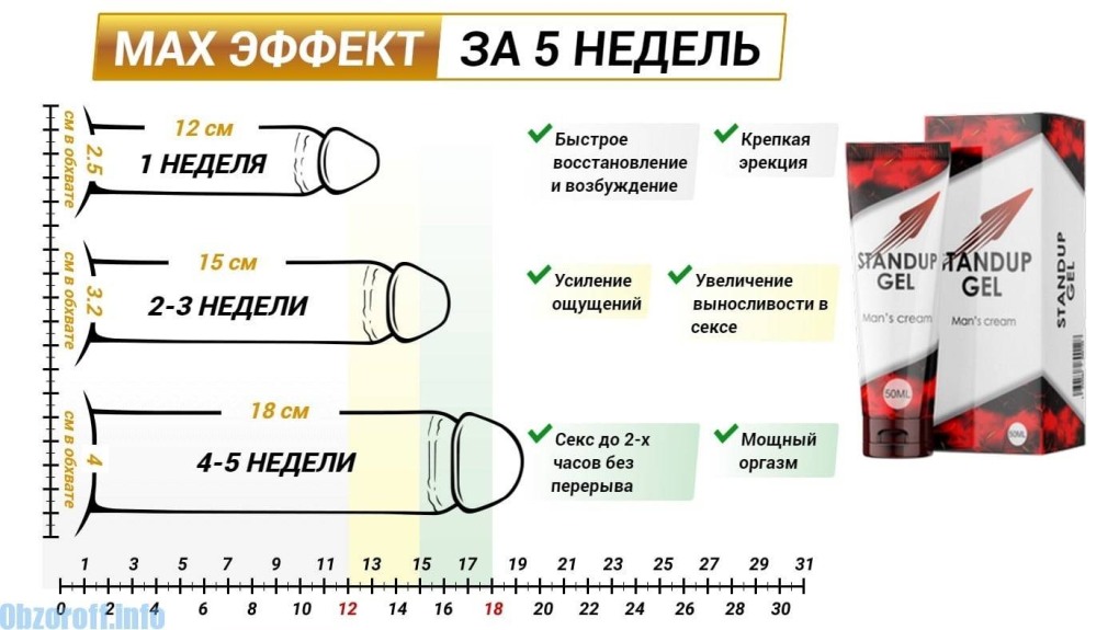 Гель для увеличения мужского достоинства