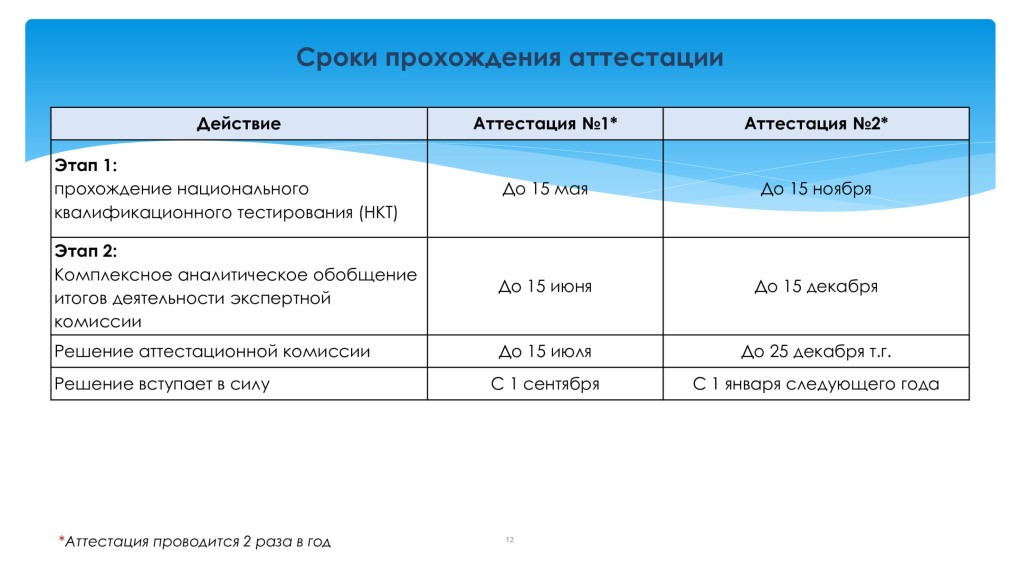 Презентация по аттестации педагогических работников 2020